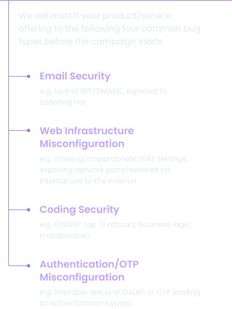 alignment of bughunting partners