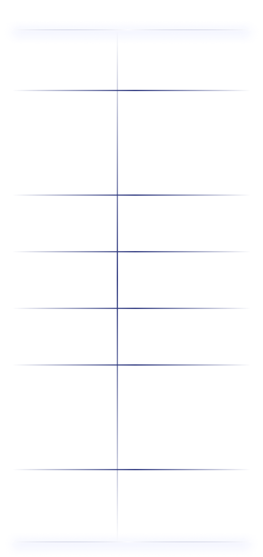 timeline